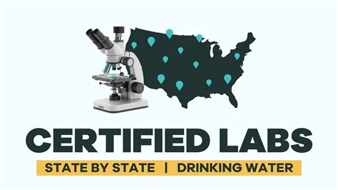 Water Testing Labs Near Me: State by State Guide